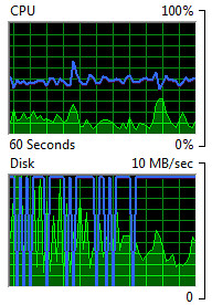 Why I need an SSD