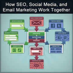 Email Marketing Best Practices: Your Search Is Over, Great Email Marketing Strategies Ahead!
