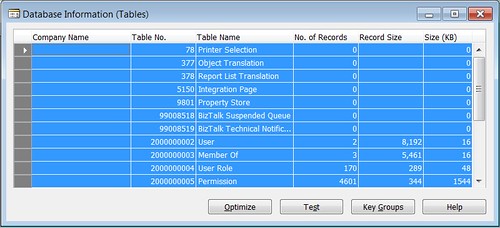 Company Size - Database Information (Tables)
