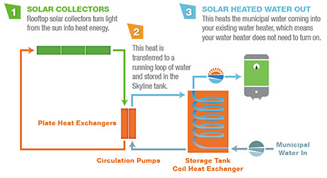 graphical representation of solar collectors 