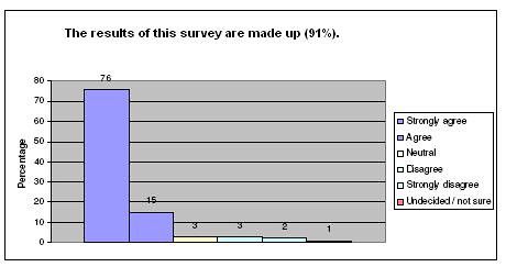 ff-surveygraph