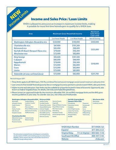ISP-LoanLimits-flyer1