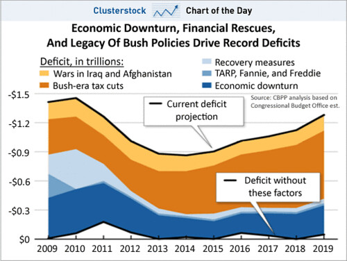 Business Insider Deficit Chart