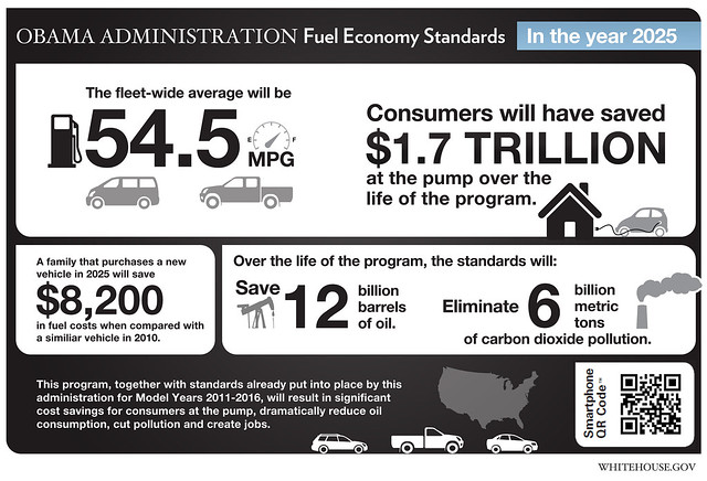infographic_fuel_economy