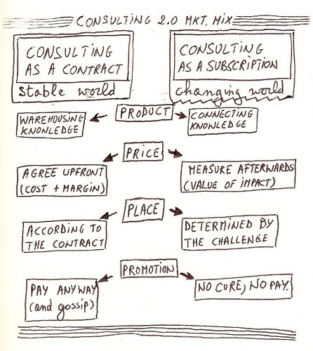 Consulting 2.0