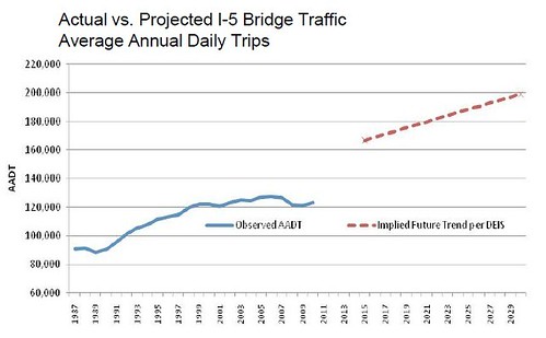 traffic projections - Copy