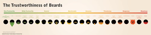BEARD CHART by Colonel Flick