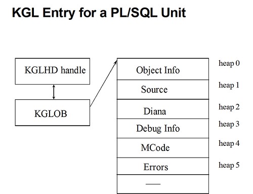 KGL_Entry_PLSQL_UNIT