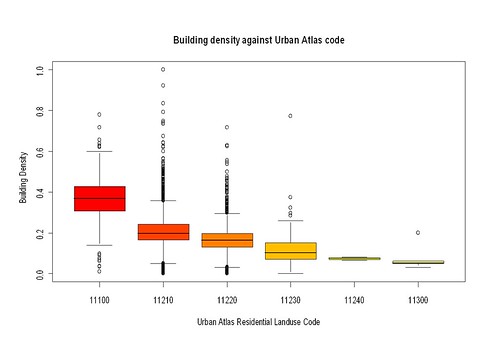 Comparison of UA Codes with OSM building density