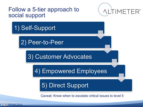 Follow a 5-Tier approach to Social Support