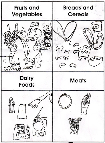 food groups.jpg