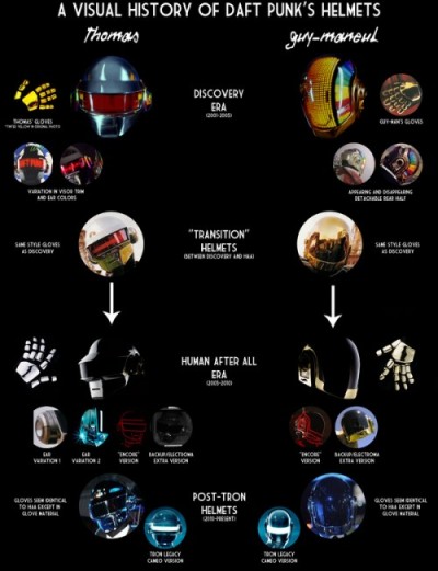 History of Daft Punk Helmets
