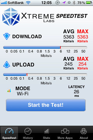 Softbank Wi-Fi Speedtest Result