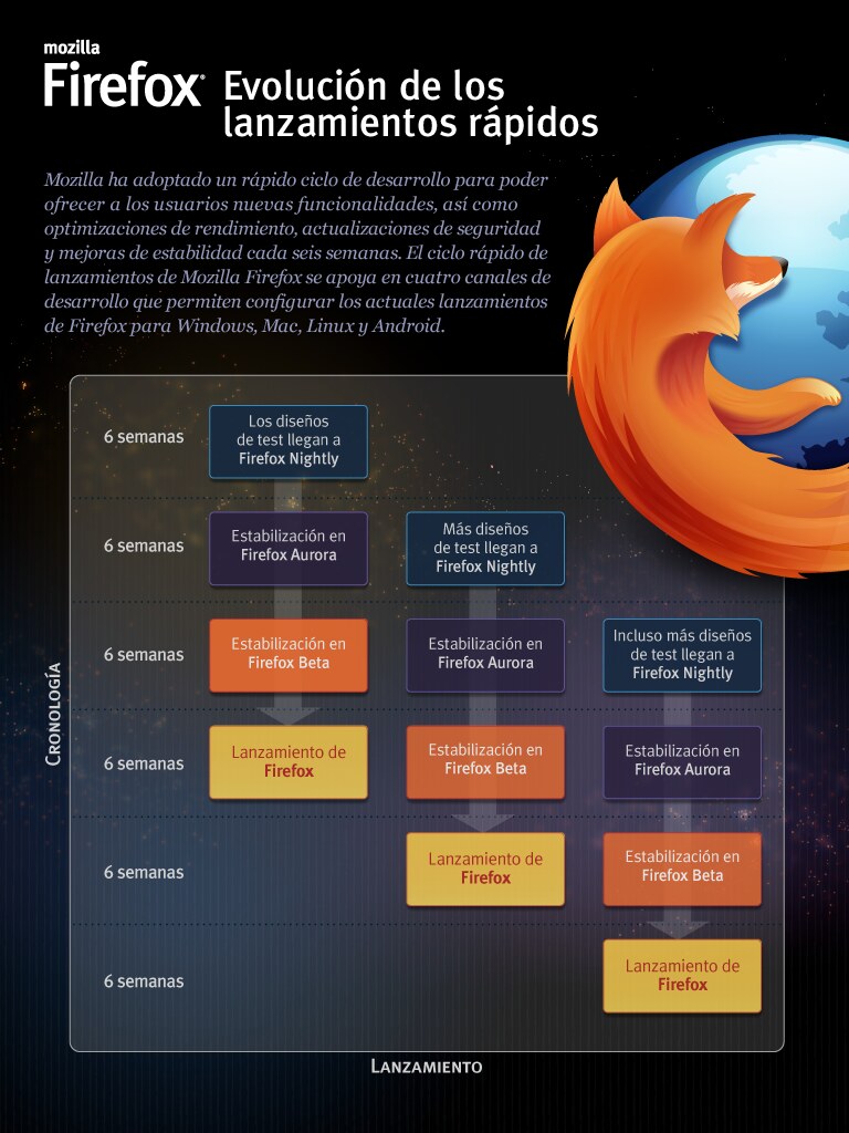 Video: los adelantos de Firefox 2.5
