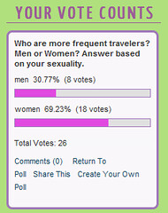 Women is the more frequent traveler than men.