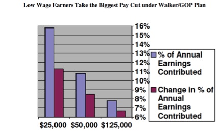 Wages_graph