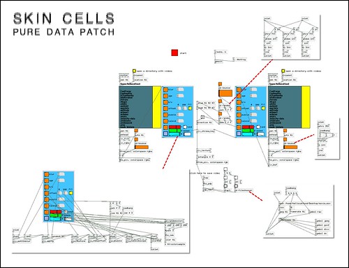 Skin Cells Pure Data patch