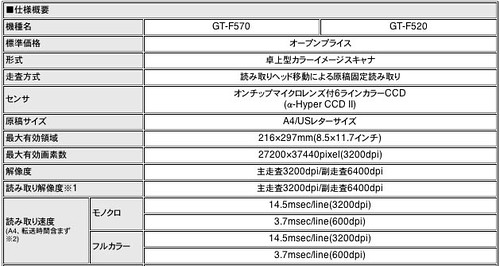 Specification of F520