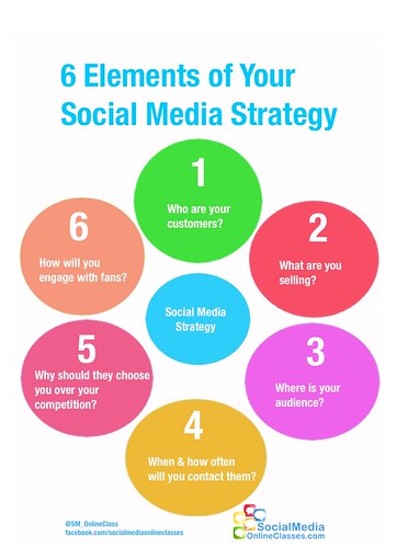 6 Elements Social Media Strategy Infogra by SocialMediaOnlineClasses, on Flickr