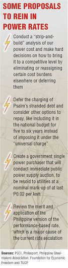 cebu-power-rate-proposals-2011-09-26