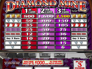 Diamond Mine  Slots Payout