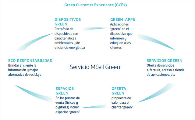 grafico_green_customer_experience