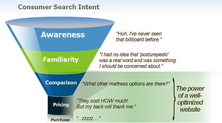 What really is Search Engine Optimization? discontents