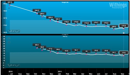 alex_weight_chart 2011