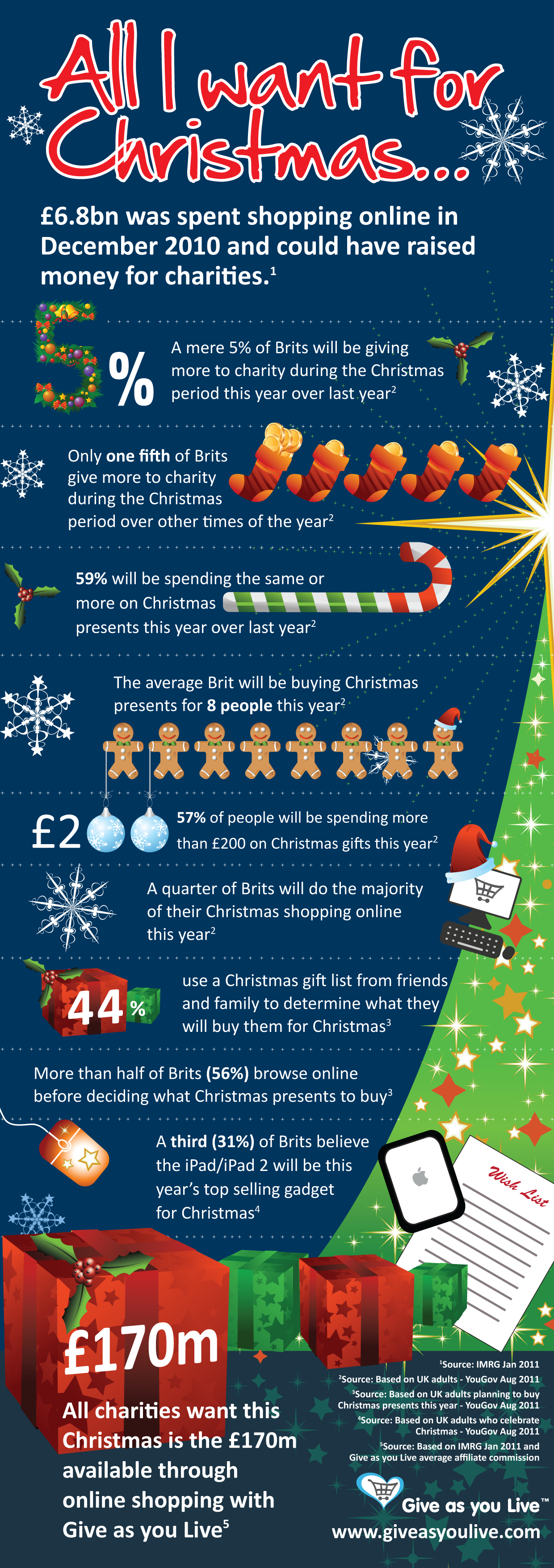 Digital fundraising at Christmas - Give As You Live