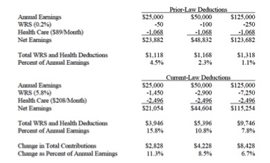 Deductions_Table