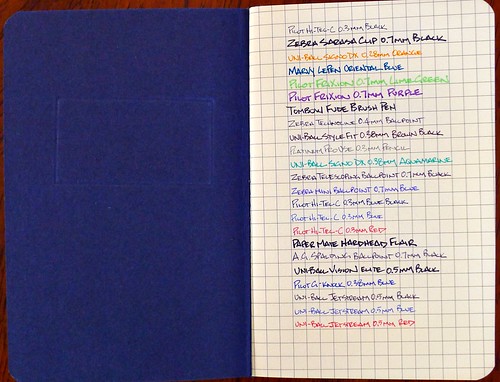 Kikkerland WritersBlok Notebook Writing Sample