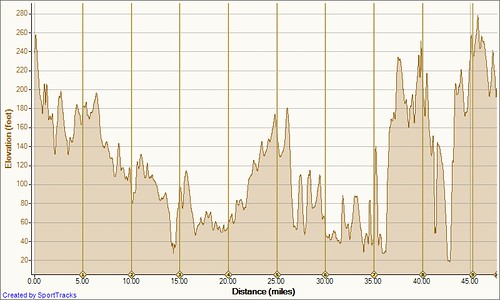 Sakonnet Point 10-2-2011, Elevation - Distance