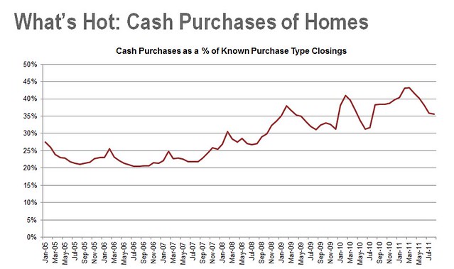 0922bb cash purchases of homes