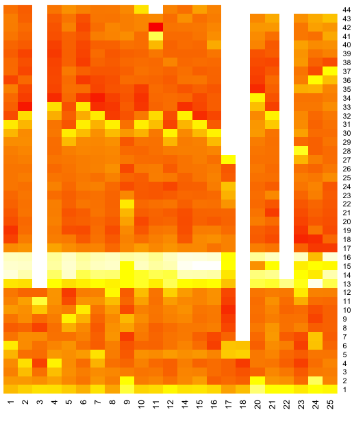 f1 2011 belgium fuel corrected laptime heatmap