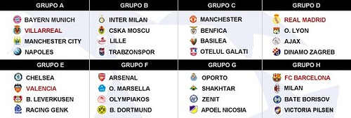 Fase Grupos Champions League 2011-12