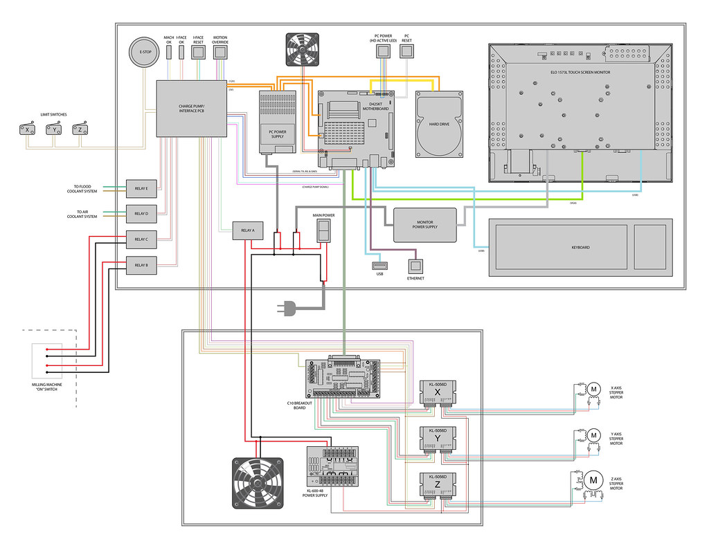 CNC mill system map