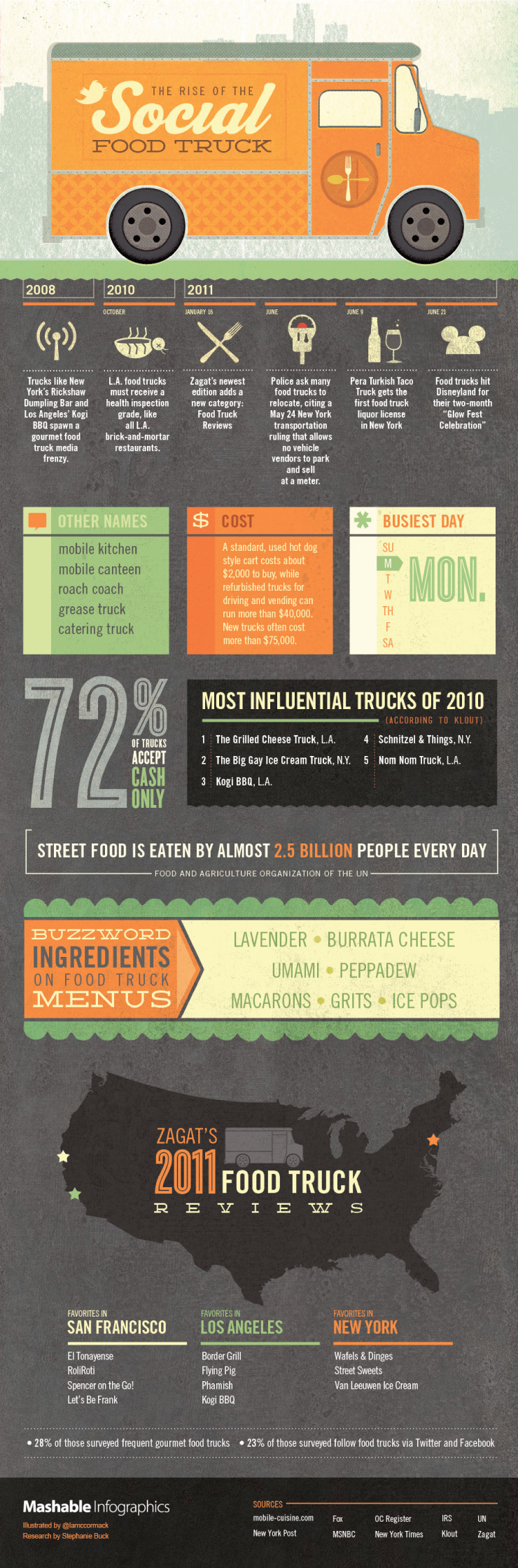 Food Trucks-Infographic
