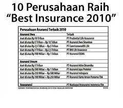 Best Insurance 2010