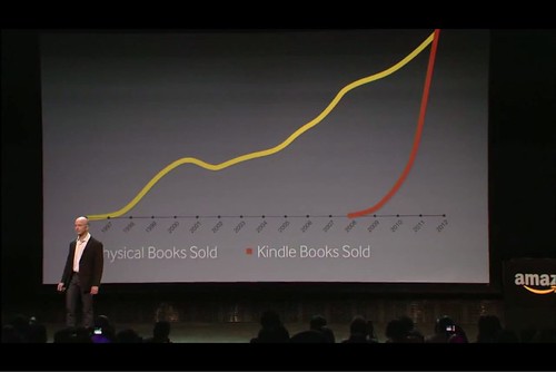 Jeff Bezos on 28 Sept 2011: Amazon Book Sales