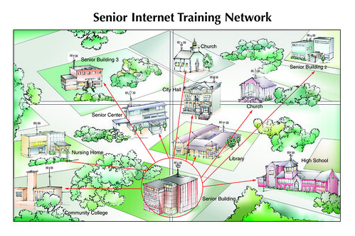 Concept for a Senior Internet Training Network, Don Samuelson