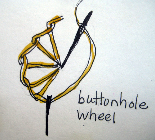 button hole wheel (1)