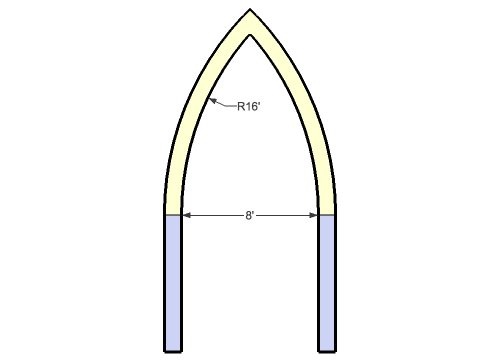 Double Gothic arch