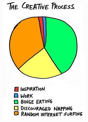Inspiration Pie Graph
