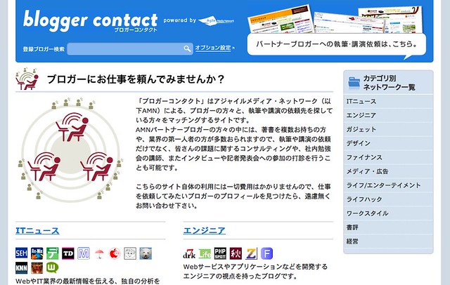 bloggercontact
