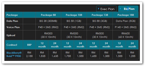 Celcom BlackBerry® Bold™ 9900 from RM1,288 - Biz Plan
