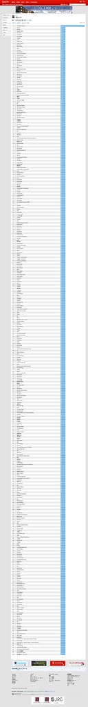ivva チャート – Users at Last.fm総合