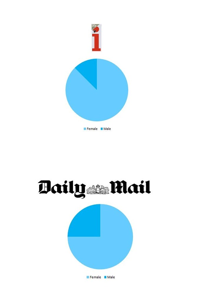 newspaper results gender bias copy resized 735 sec 2