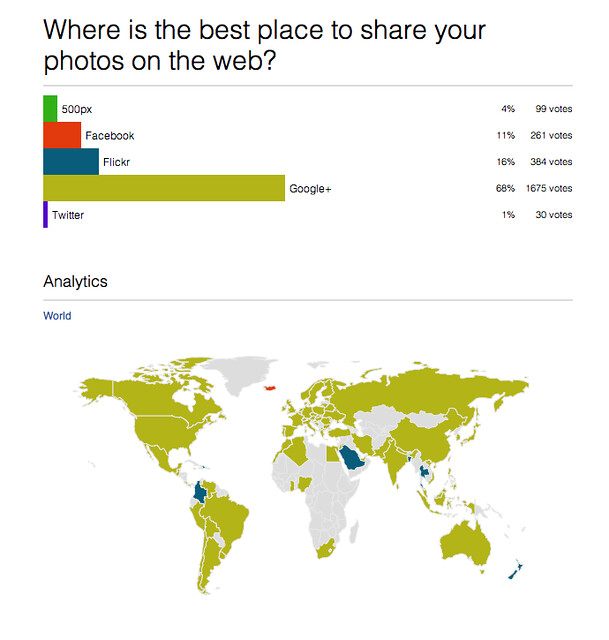 Where is the Best Place to Share Your Photos on the Web