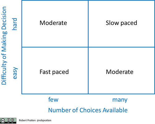 Ease of decision making vs choices available
