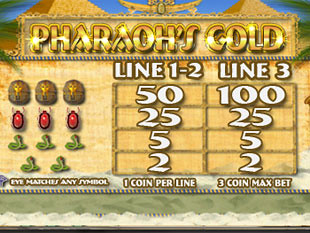Pharaohs Gold Slots Payout
